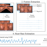 Remote heart-rate estimation with self-adaptive matrix completion @ CVPR'16 (Las Vegas)